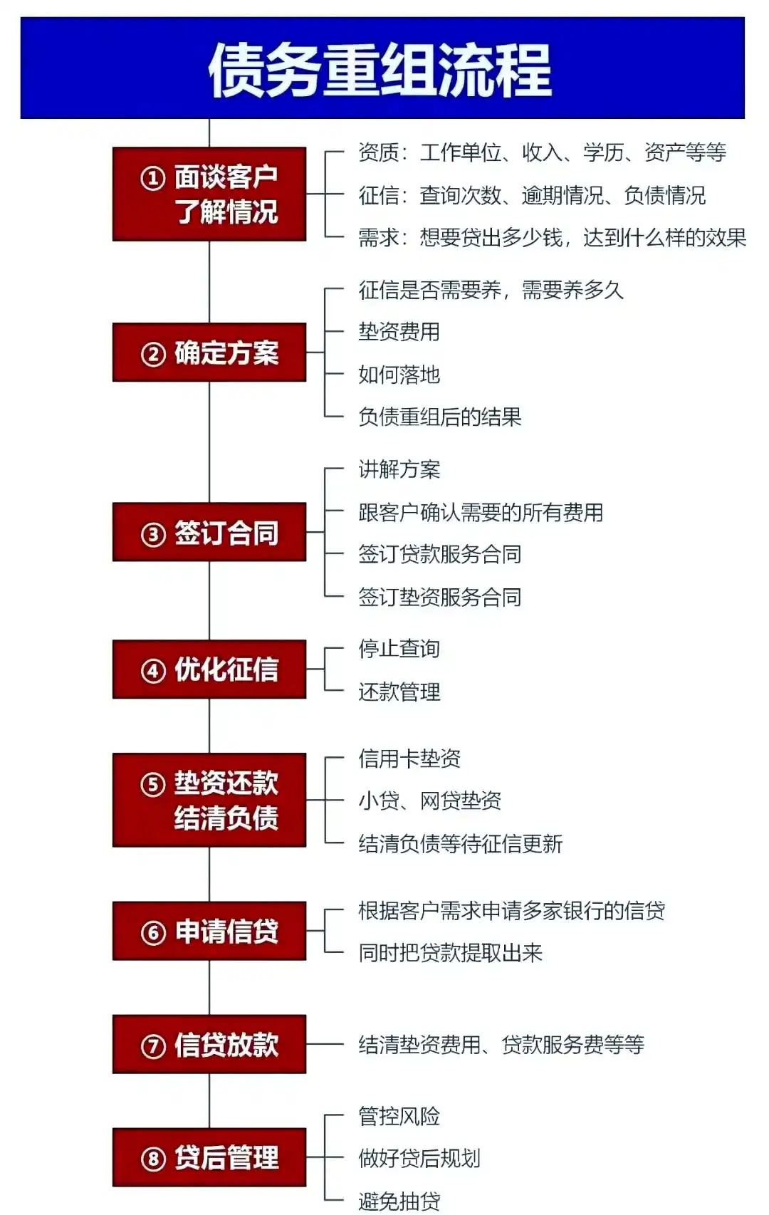 在曲松，中小企业也可以债务重组吗？